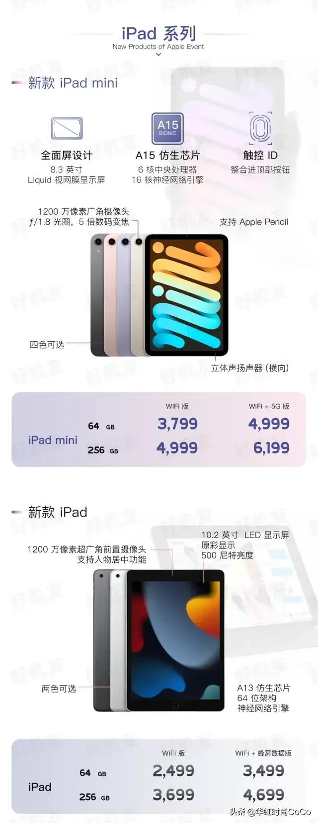 苹果新品已经发布，各位会继续支持国产还是选择苹果呢？