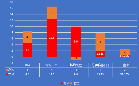 LGD vs TSM｜小组赛出线关键战，LGD能否赢得先机？