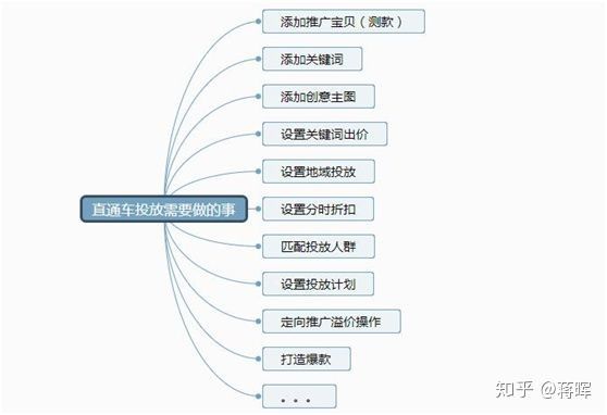 淘宝运营需要做哪些事？