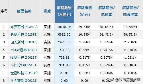 新闻联播提及A股表现！没赶上券商股还有这些影