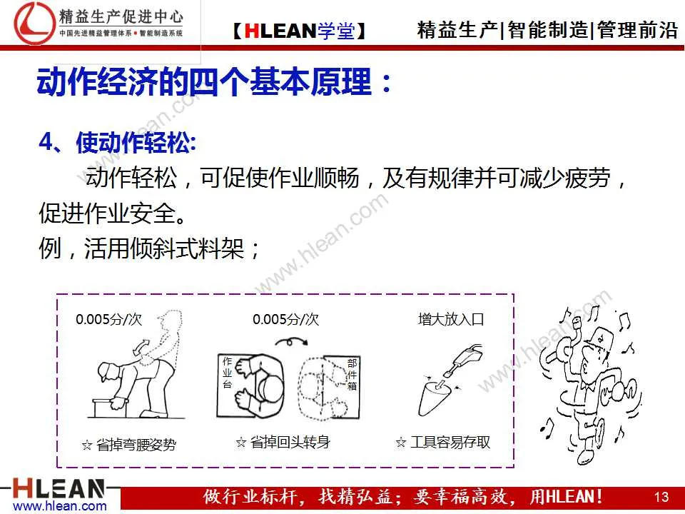 「精益学堂」动作改善着眼点