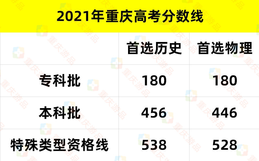 高考分数公布后怎么填志愿？重庆10所大学官方渠道，在线就能咨询
