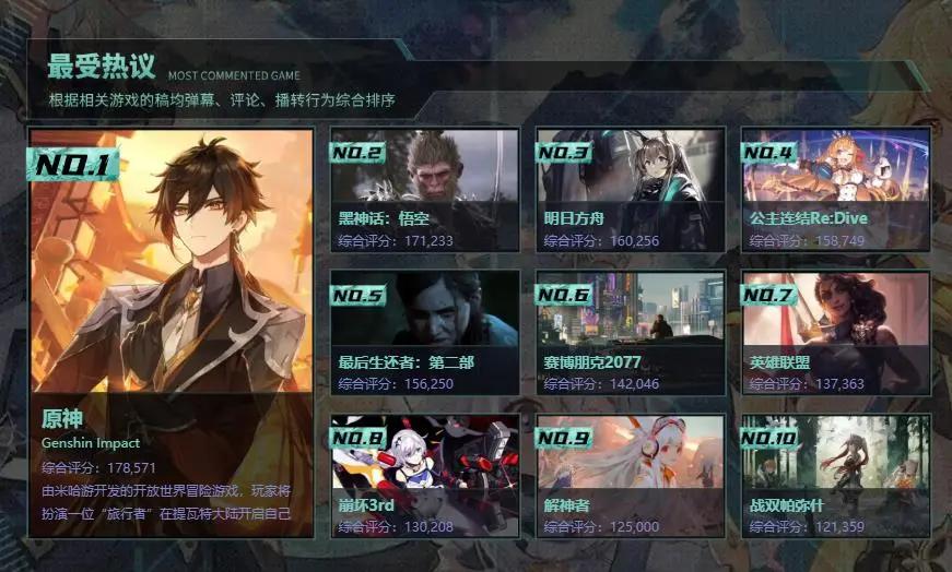 2020 B站游戏区官方年度盘点，这些游戏最火爆