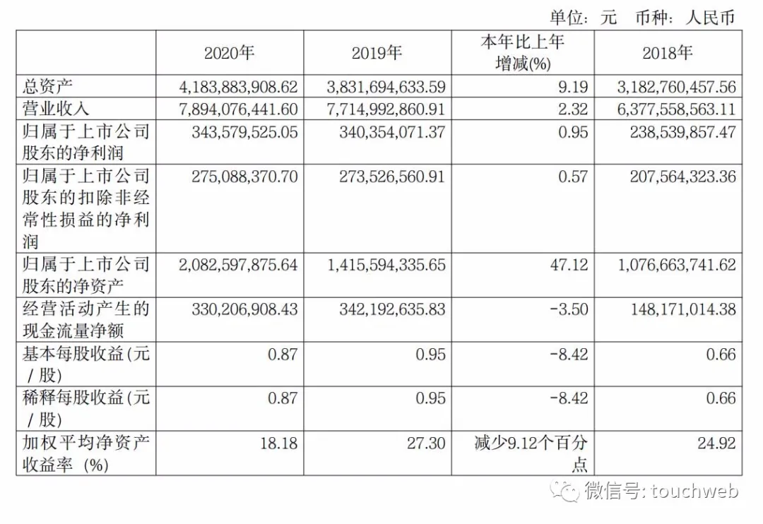 良品铺子年营收近80亿:线下门店稳步拓展 布局社交电商
