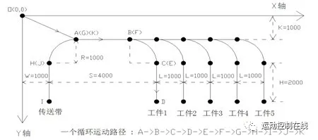 基于DMC640M運動控制器的機械手上下料系統