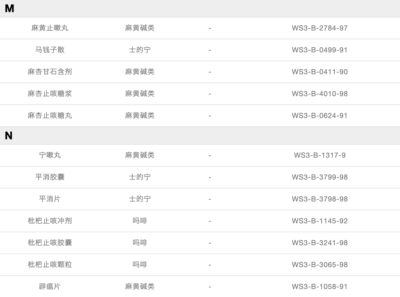 「奥运季」警惕！这些中药是潜在的兴奋剂