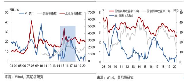 流动性之锚指向何方？吴雅楠博士的资本市场和宏观经济解读