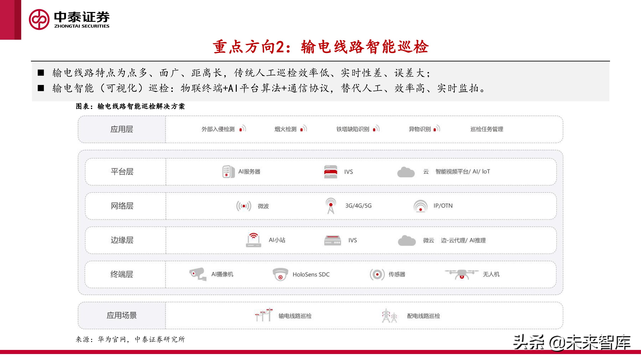 新型电力产业报告：新型电力系统建设加速，电化学储能赛道爆发