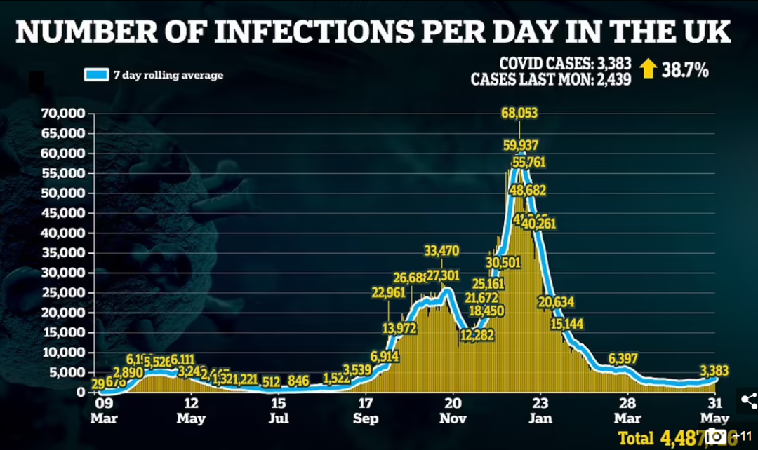 专家称英国第三波疫情就要来了！英网友的反应亮了…