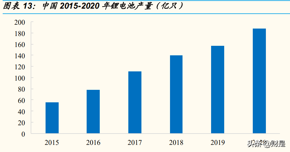 中颖电子专题报告：AMOLED驱动、锂电池管理助力重回高增长