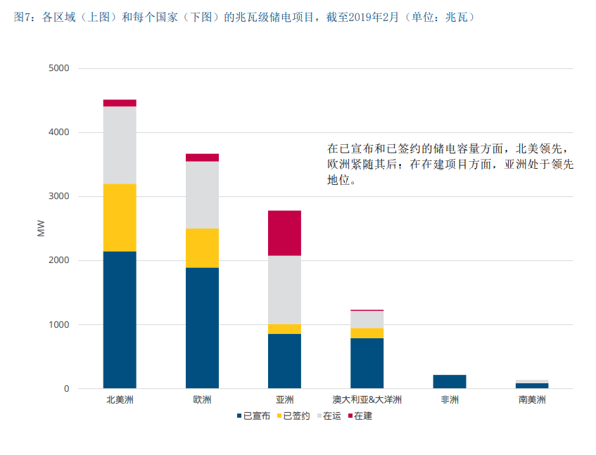 德国储能发展现状及对中国的借鉴意义