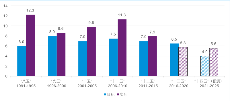 “十四五”规划告诉你：未来5年属于你的机遇在哪里？