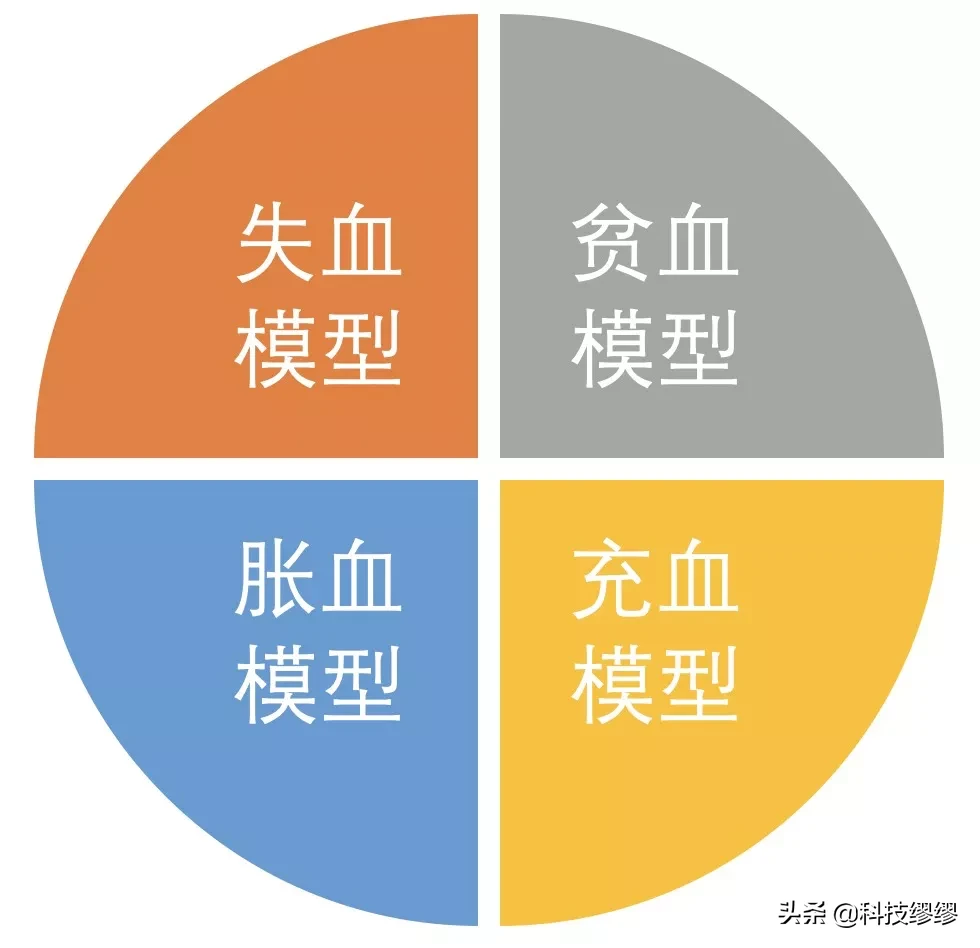 面试官：谈一下你对DDD的理解？我：马什么梅？