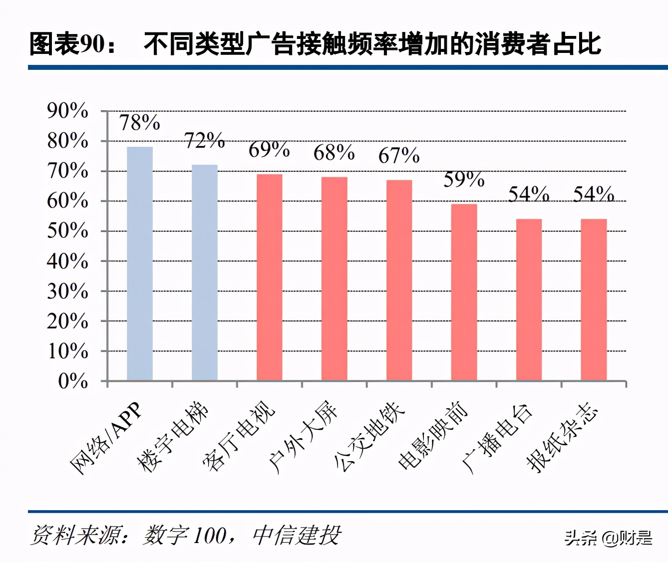 科技與消費交匯處的傳媒互聯(lián)網(wǎng)行業(yè)：新用戶、新內(nèi)容與新消費