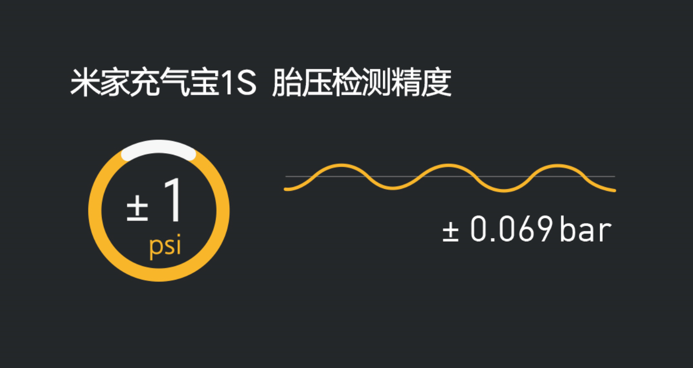 小米充气宝1S准备就绪，内在革新，功能升级