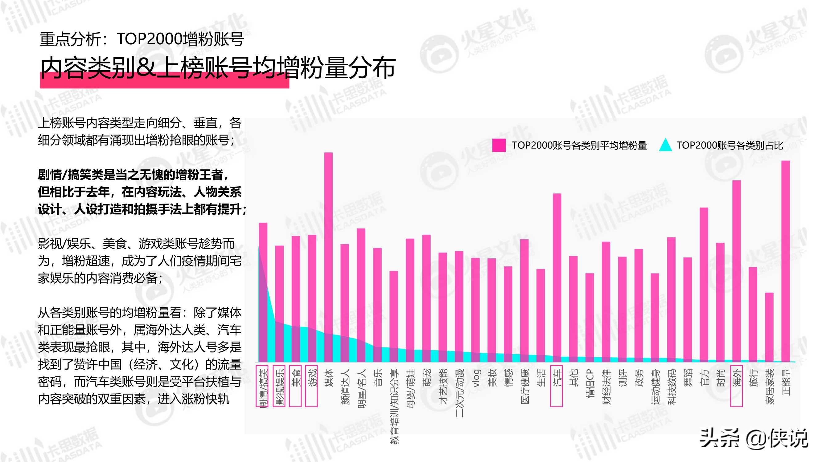 2020年抖音KOL生态研究（卡思数据）