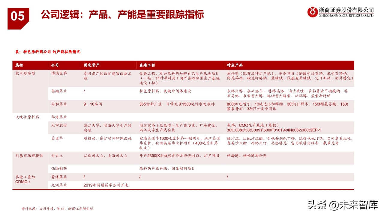 特色原料药行业研究与投资框架：从成长性属性看API投资逻辑