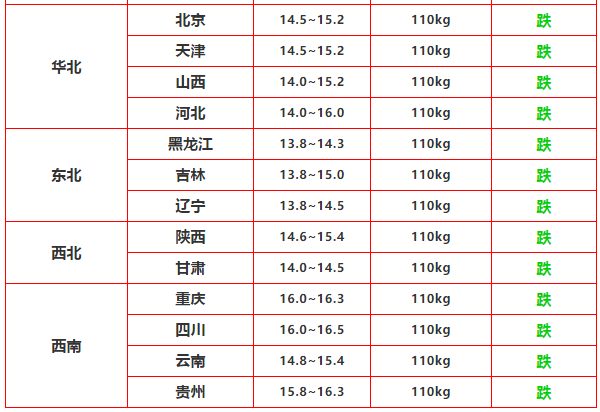 2020.5.8-明天猪价，猪价仍震荡下行