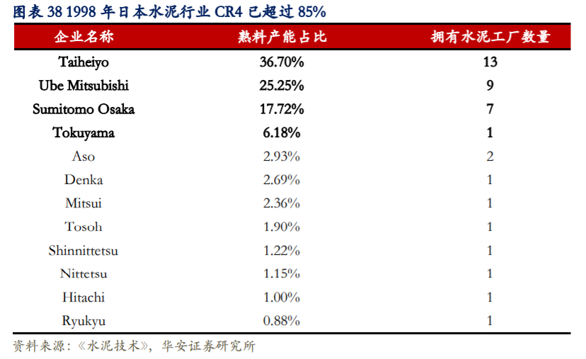 海螺水泥深度解析：拥有坚实壁垒的周期核心资产