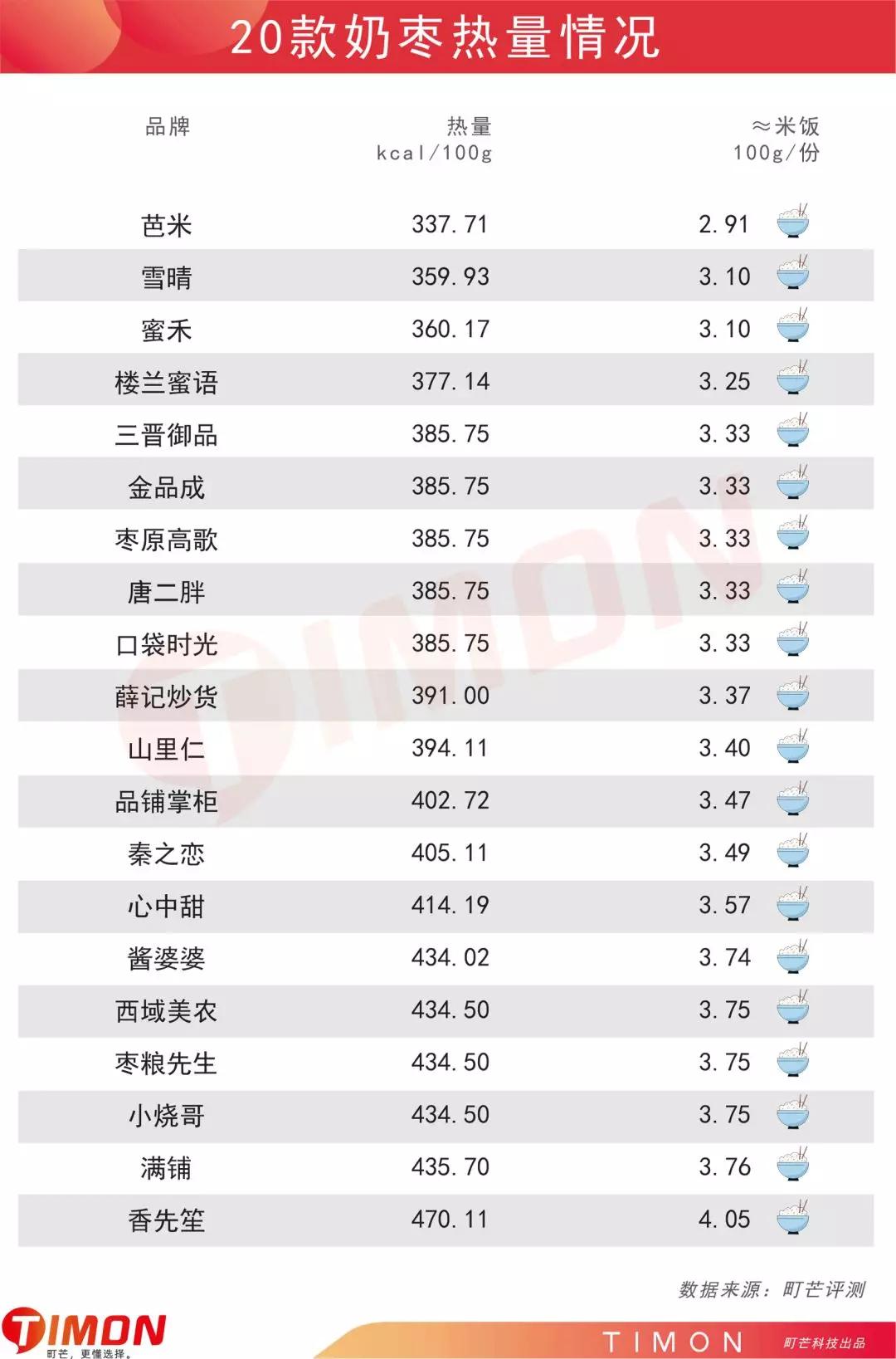 町芒网 町芒评测 新晋网红奶枣 到底是甜如初恋还是人间腻味