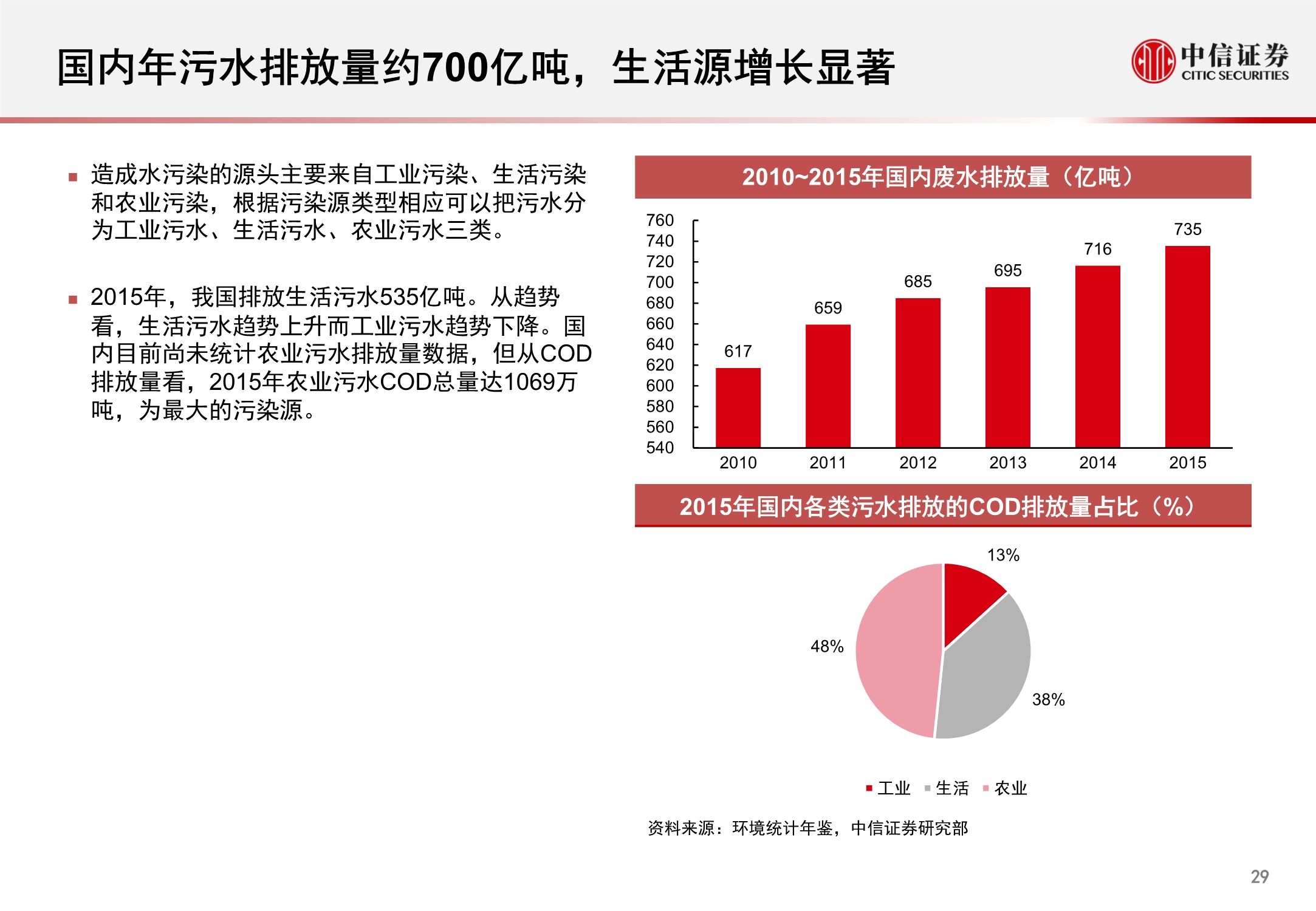 环保行业REITs市场洞察报告：固废深挖金山，污水乘风而起