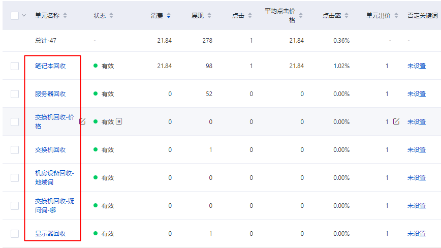 百度搜索推广比较基础的账户结构搭建方法