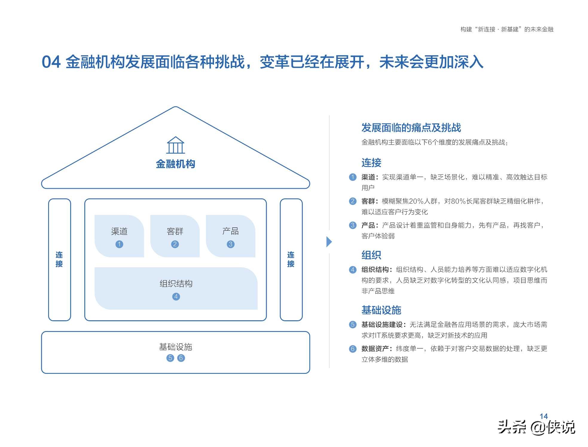 腾讯金融研究院：未来金融白皮书