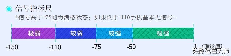 实测信号最好的手机有哪些这10款手机信号最好