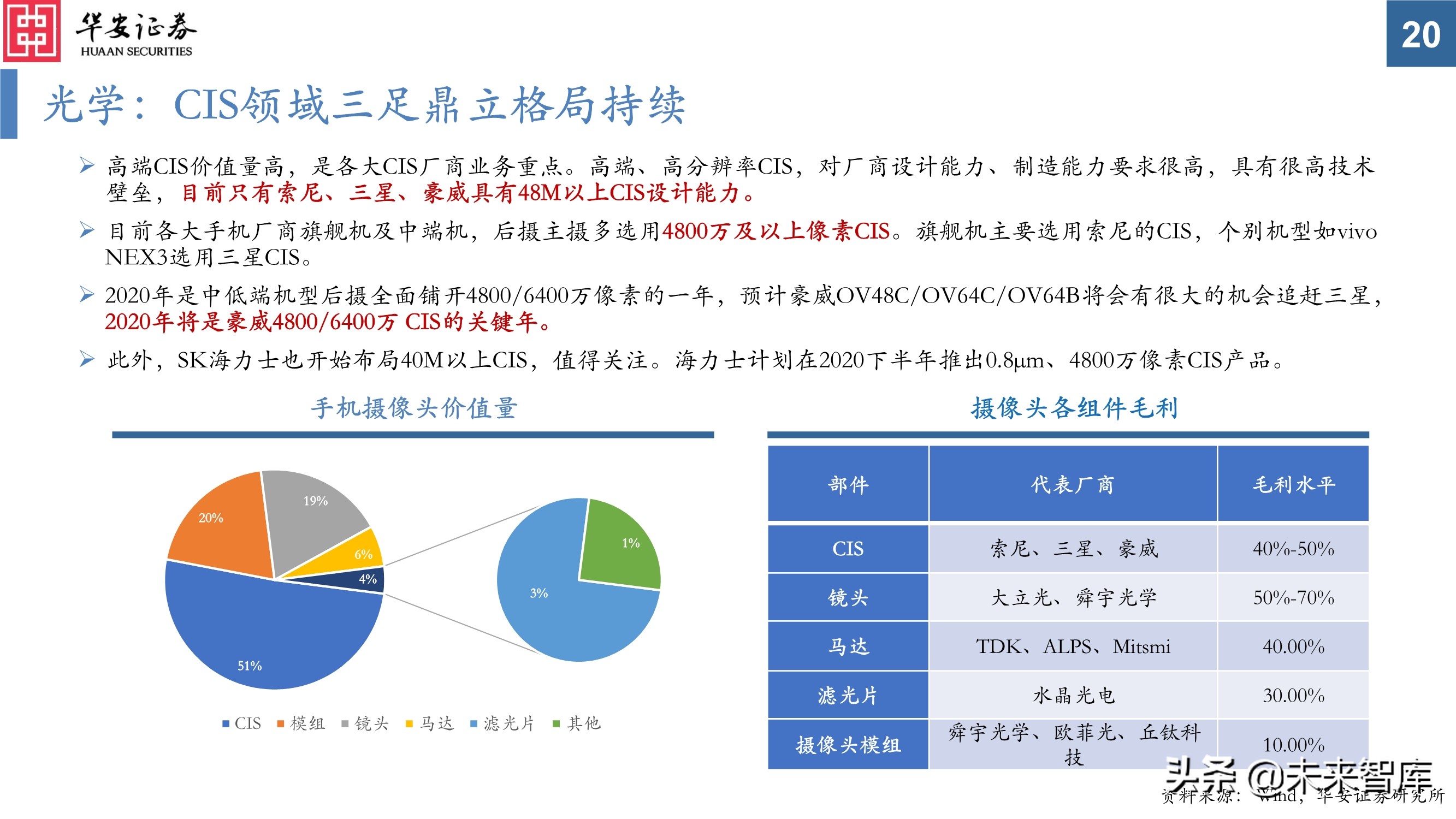 电子行业投资策略：芯片百花齐放，电子创新不止