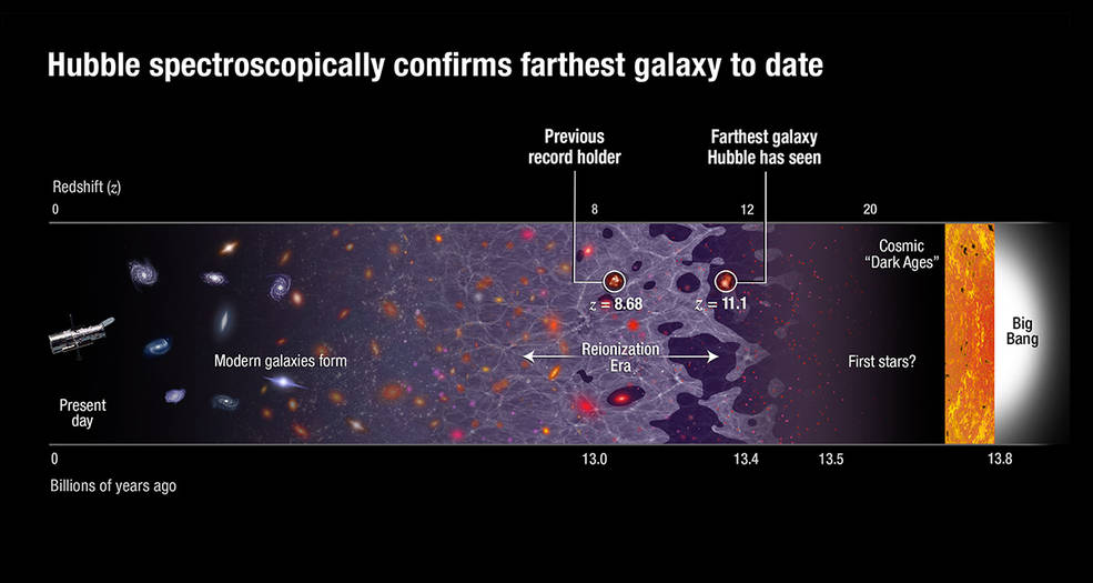 宇宙一直在膨胀，表示外面还有空间，那么宇宙外面到底是什么呢？