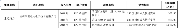 禾迈股份明日闯关：与供应商数据打架，采购内容各执一词 公司 第6张