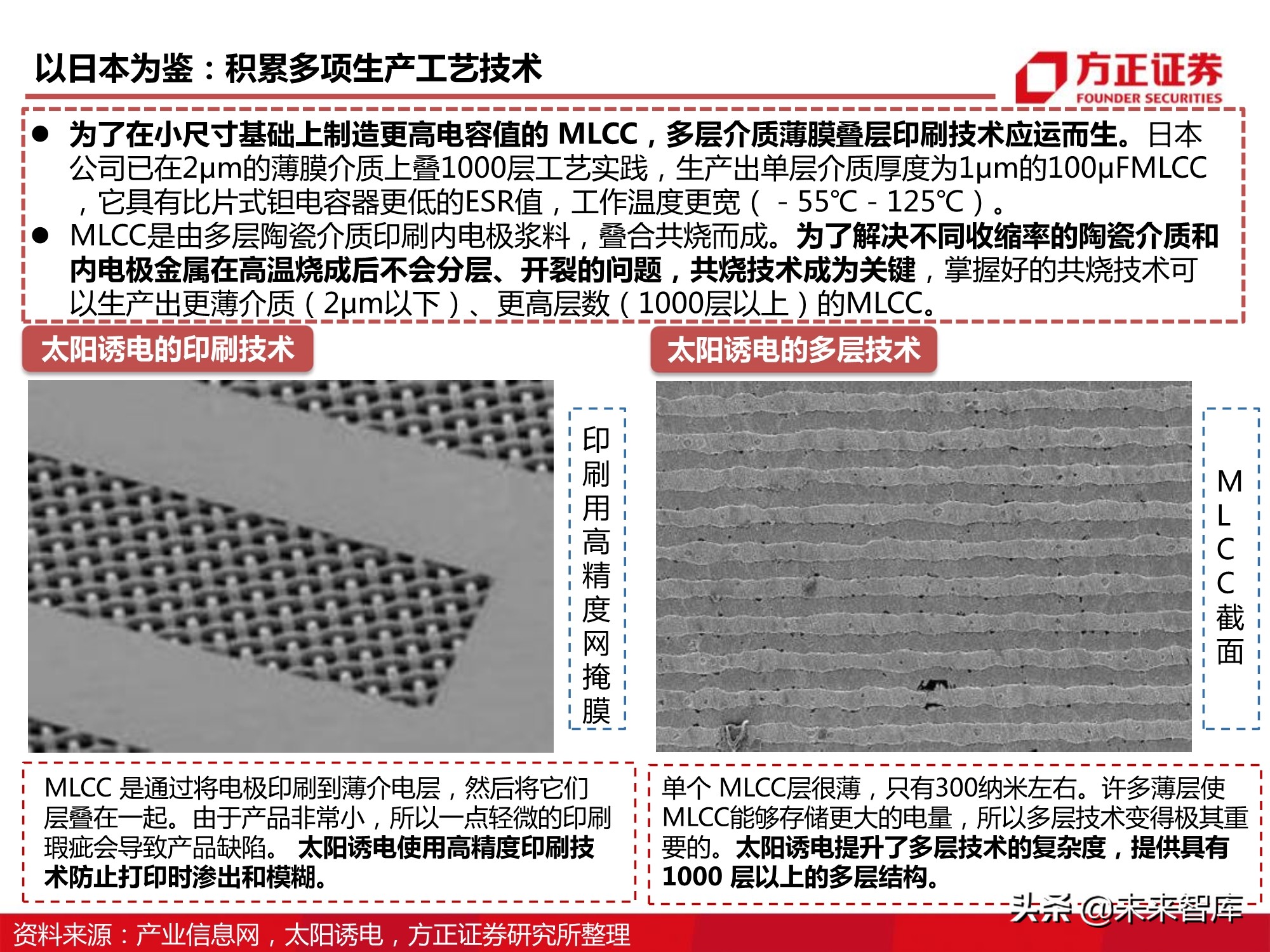 电子元器件MLCC行业深度报告：全球格局、自主之路与投资逻辑