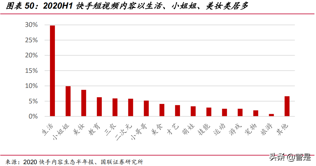 快手科技专题研究：直播和短视频构建社区，基于信任经济变现