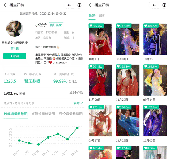 抖音涨粉案例分析：「壶提提」“爆米花变装”视频抖音涨粉68w