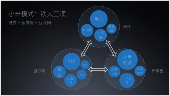 小米的三种商业模式