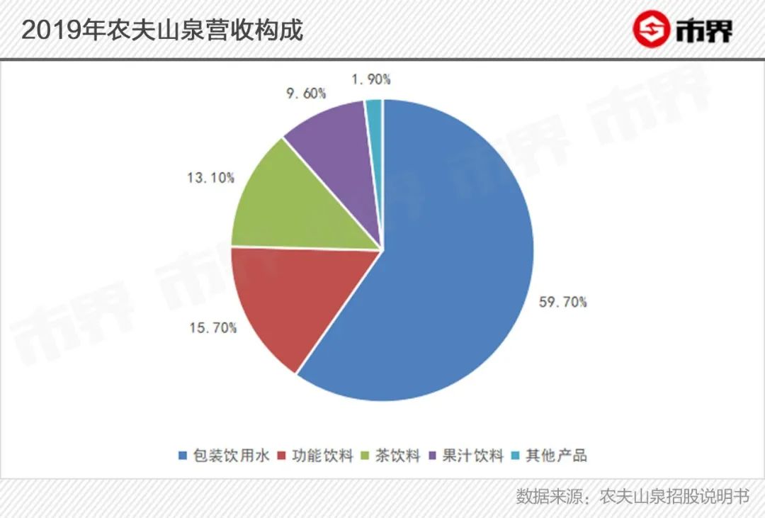 农夫山泉卖的原来是瓶子：包装比水贵，毛利比