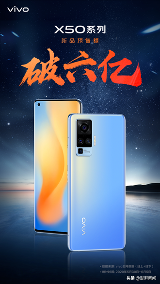 vivo X50大热背后：vivo的创新方法论