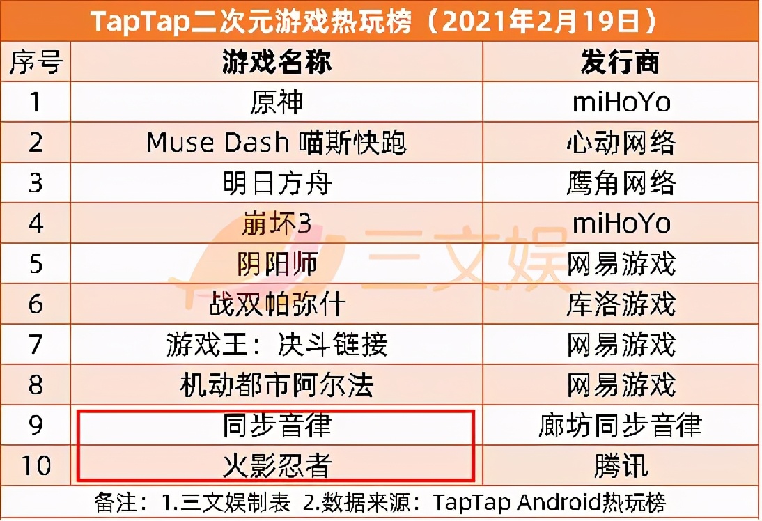 两个月超30起ACGN领域融资，爱奇艺2020营收297亿元