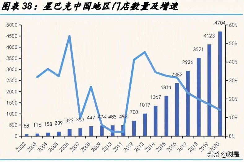 新式茶饮的成长潜力分析：喜茶和奈雪的茶对比分析