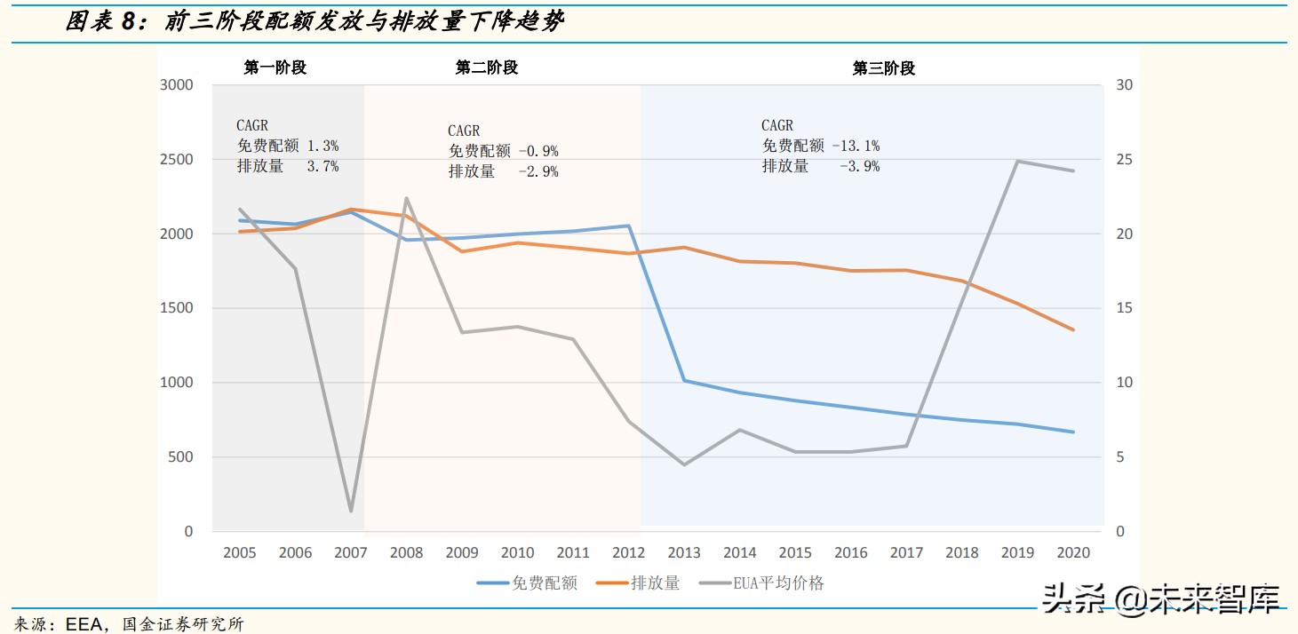 碳市场专题研究报告：全国碳市场完全手册