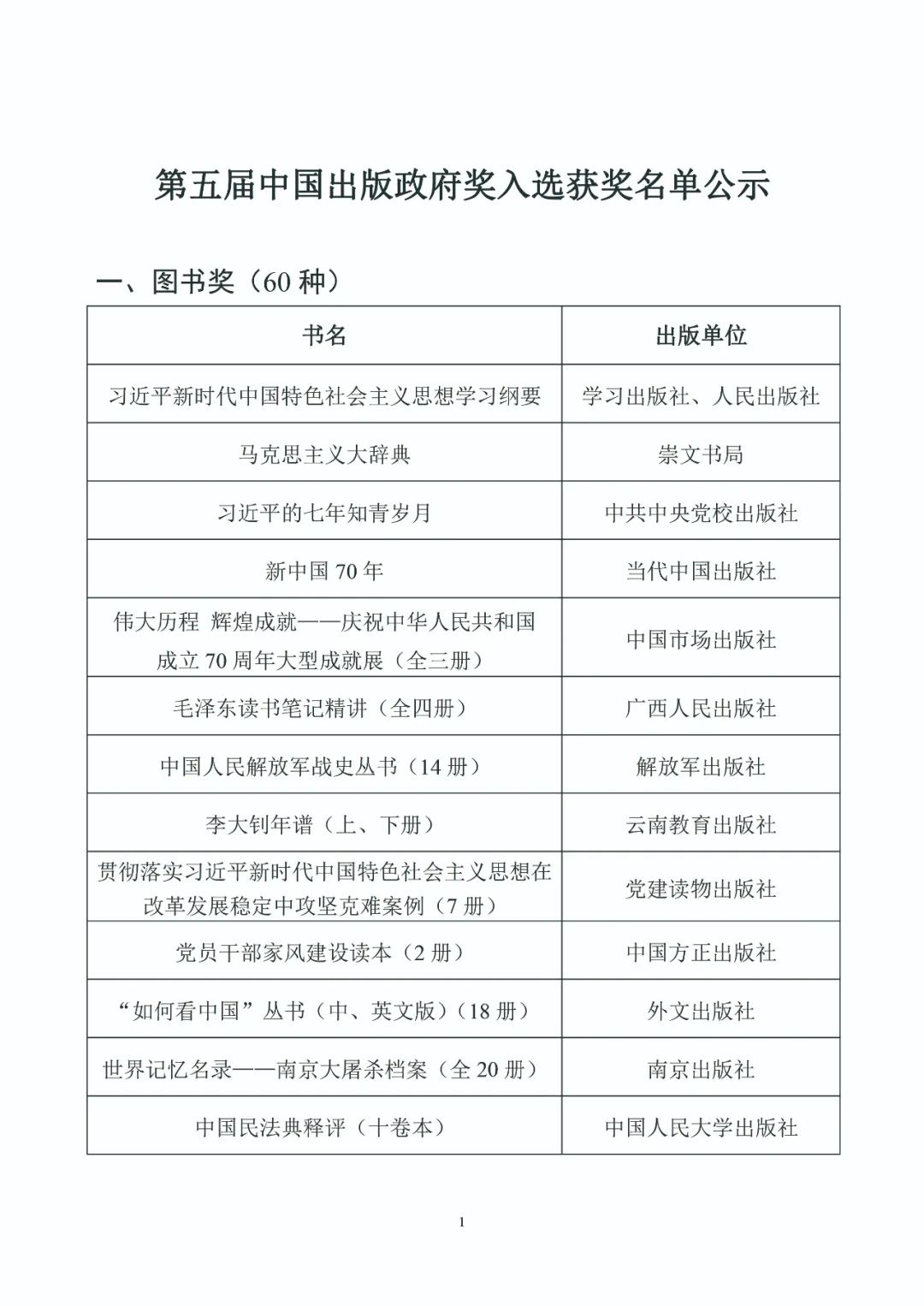 第五届中国出版政府奖入选获奖名单公示