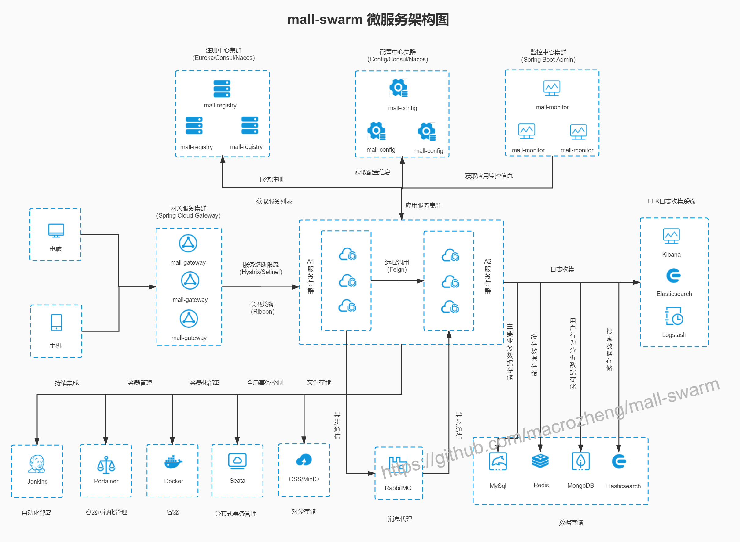 2021 github java领域超40k star项目，top10 拿走，不谢