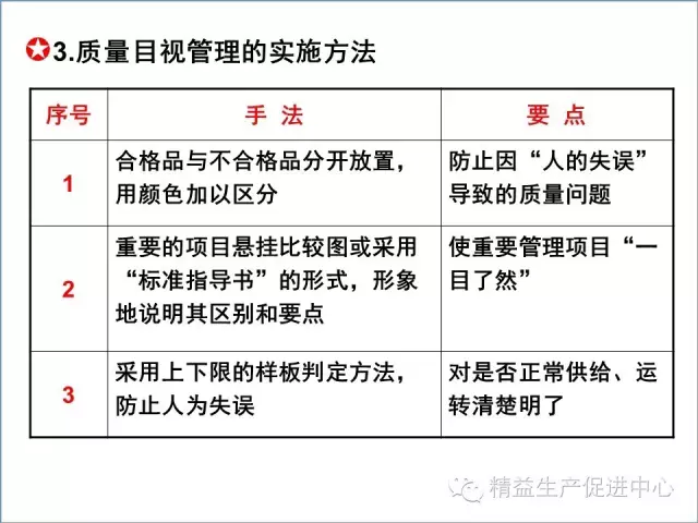 「精益學堂」現場目視化管理推行圖文教材