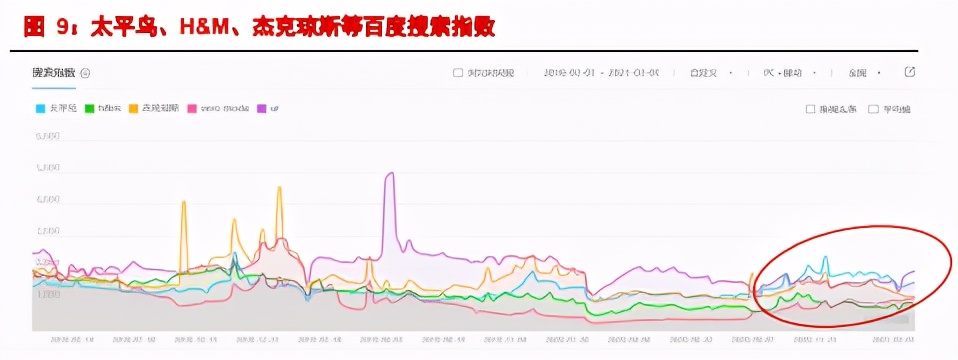 服装行业研究：国货遇上Z世代，全面看好国产龙头抢占市场