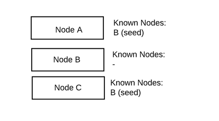 Elasticsearch全攻略