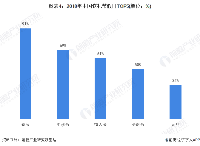 2020年中国礼品行业发展现状分析 市场规模稳步增长