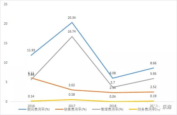 专业从事无毒环保高分子泡沫塑料企业润阳科技