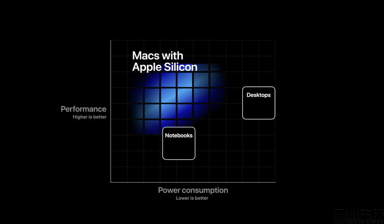 iPhone先 三星跟踪，手机上结合电脑上的时期即将到来