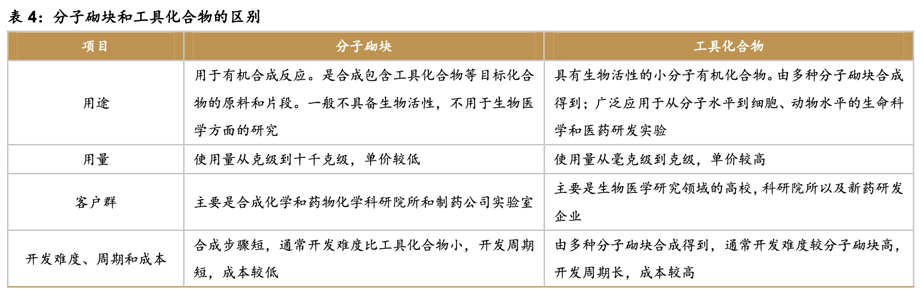 「公司深度」皓元医药：小分子研发&产业一体化服务商