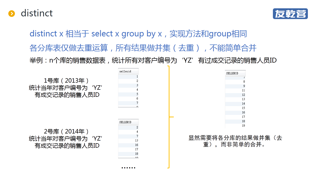 分库后的统计查询